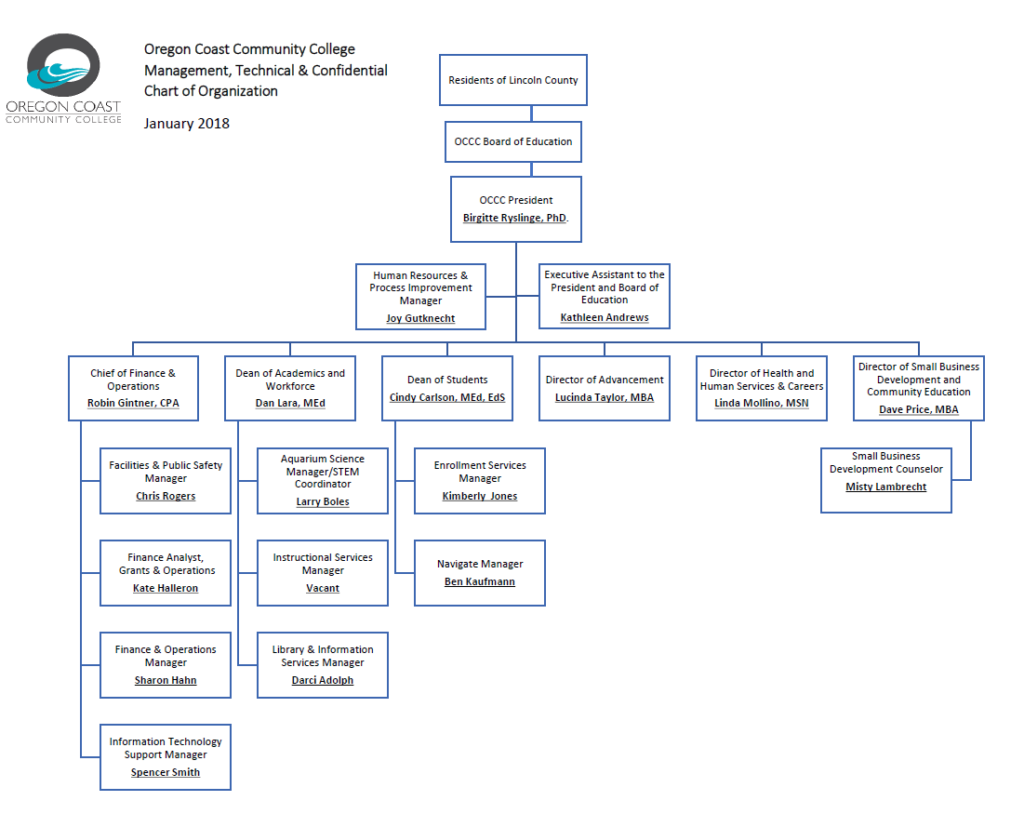 WEB Mgmt_Tech_Orgchart - Oregon Coast Community College