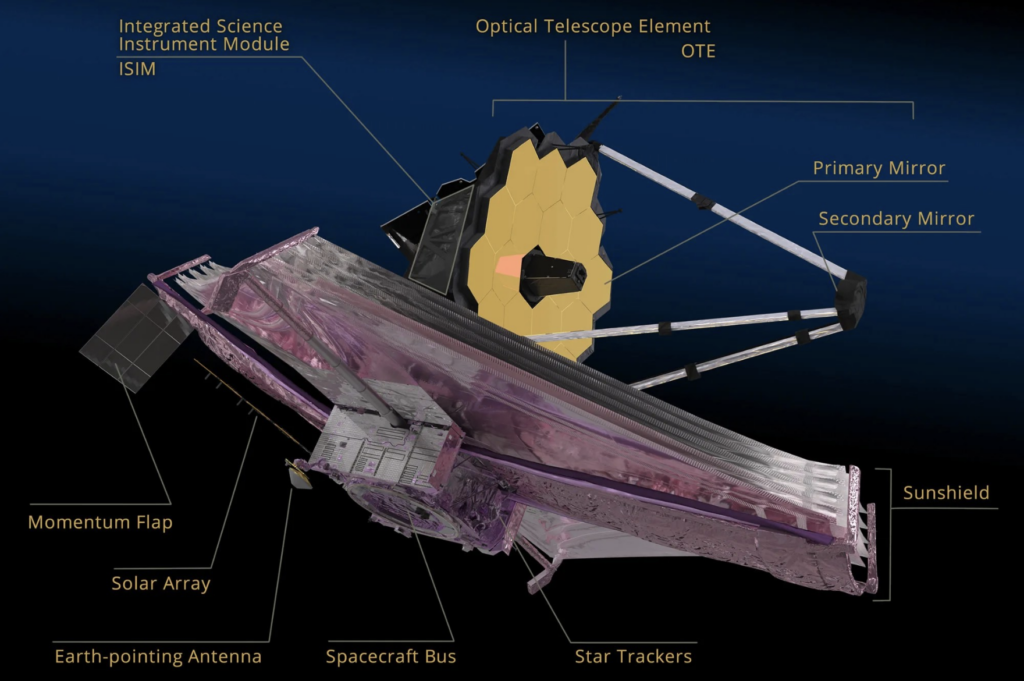 James Webb Space Telescope